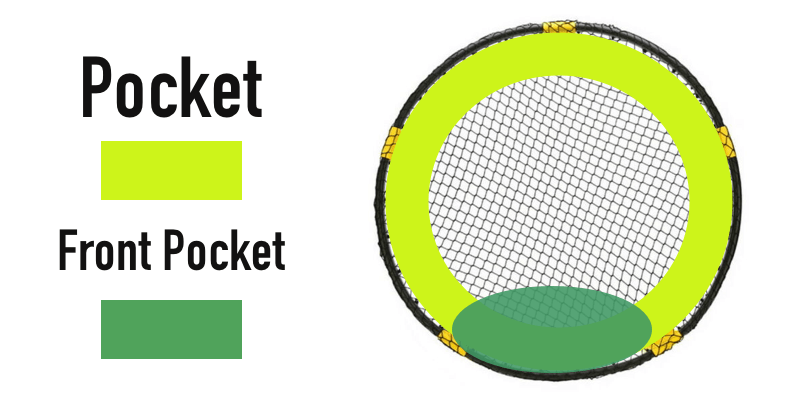 Pickleball Pocket