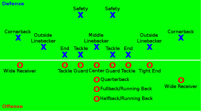 Decoding the Tactical Alphabet: A Comprehensive Guide to Football ...