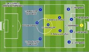 Roles and Responsibilities by Defensive Position