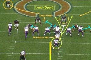Understanding the Fullback Position