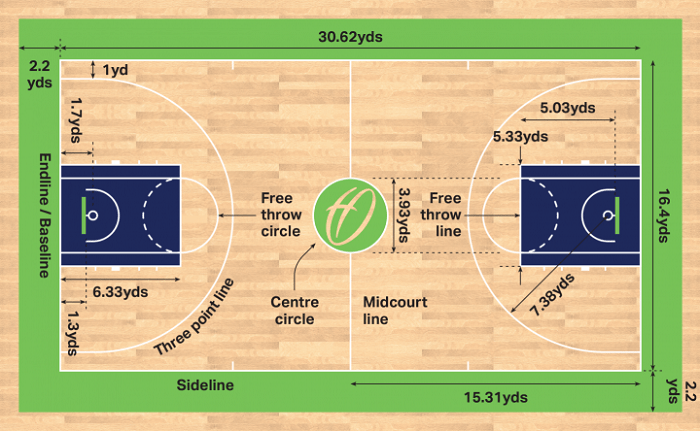 Unveiling the Essence: Parts of Basketball Court Explored ...
