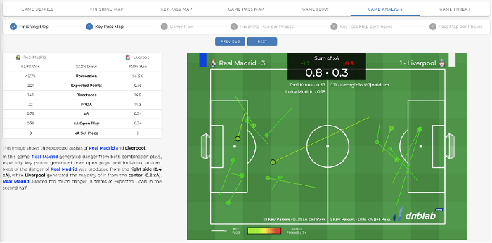 Game Details and Analysis