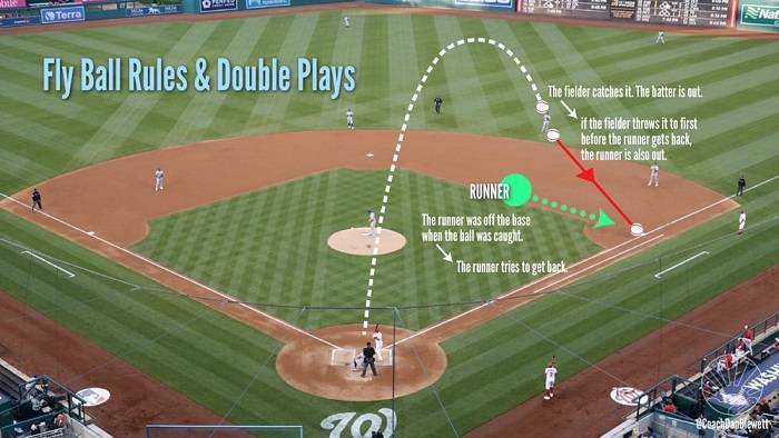 Understanding the Basics of Baseball 9