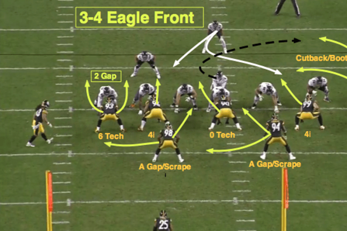 what does a linebacker do