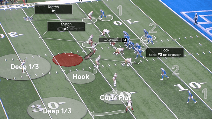 what does a linebacker dofrt