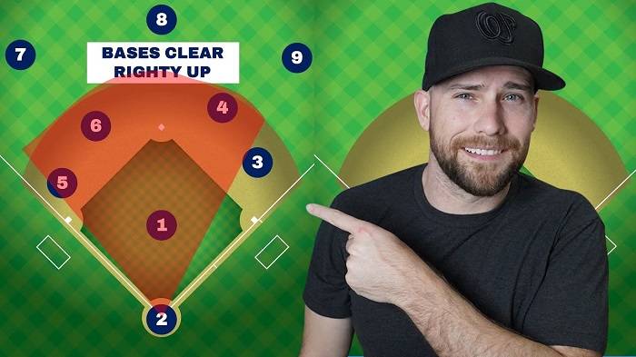 Baseball Situationssfdgfhh