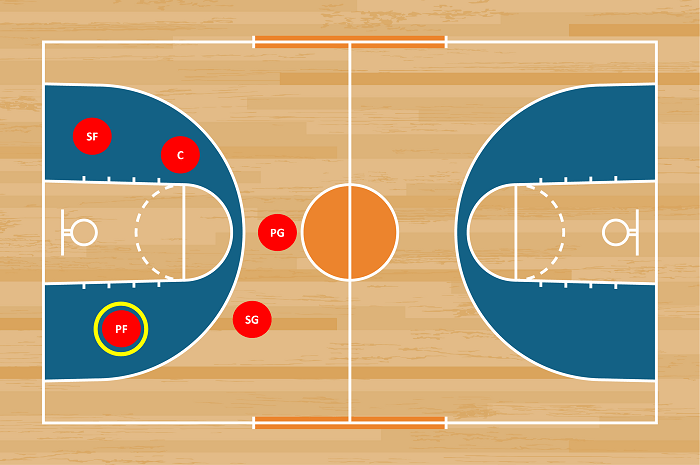 Understanding the Post Position