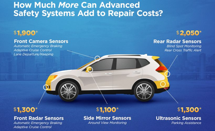 Advanced Safety Features
