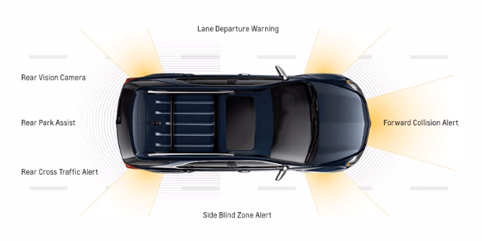 Safety Features 1
