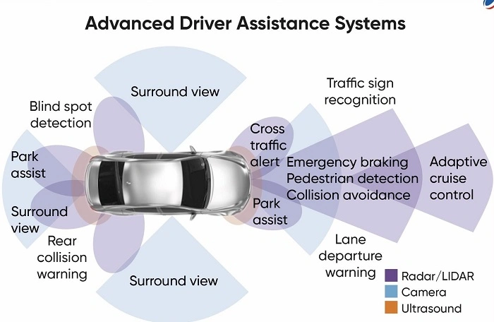 Safety Features and Driver Assistance 1