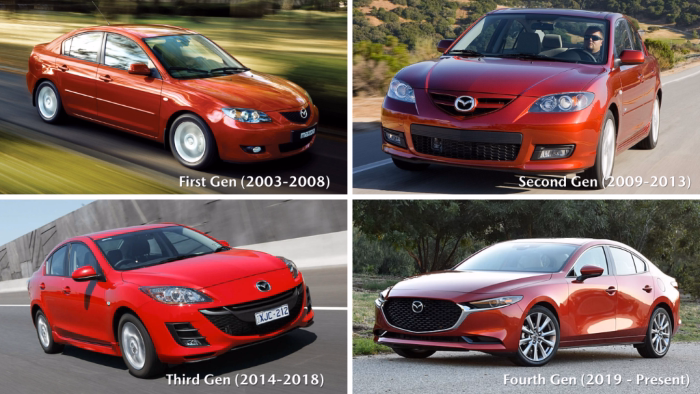 Mazda Models Overview